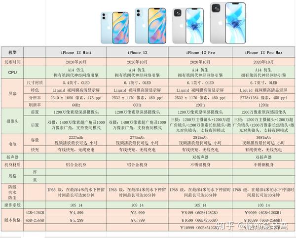 苹果13高配版参数表苹果13系列尺寸一览表-第2张图片-太平洋在线下载