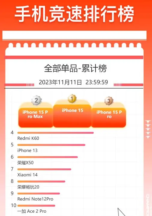 苹果12销量版iPhone12销量-第2张图片-太平洋在线下载