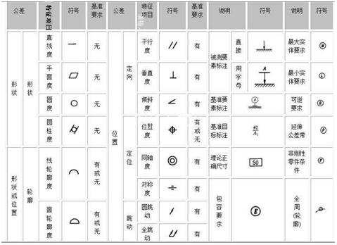 cad苹果版汉化cad苹果版下载安装