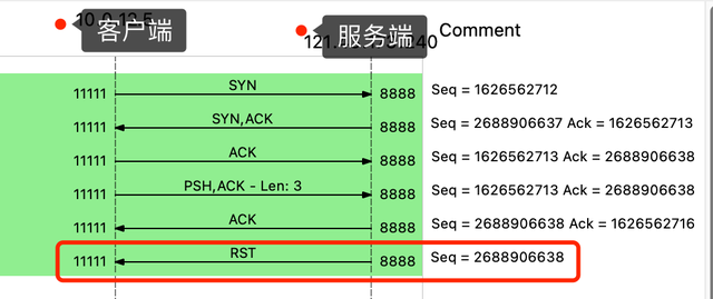 客户端关闭tcptcp服务器和客户端编程-第2张图片-太平洋在线下载