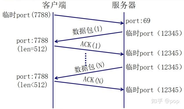 原始UDP封包客户端wpe传奇多倍攻击封包