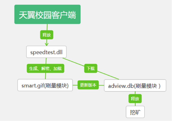 什么叫c端客户端什么叫a端b端和c端