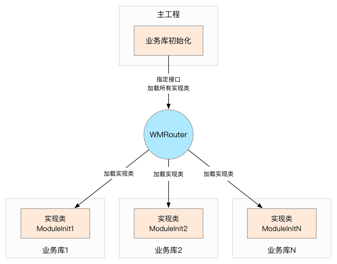 什么叫c端客户端什么叫a端b端和c端-第2张图片-太平洋在线下载