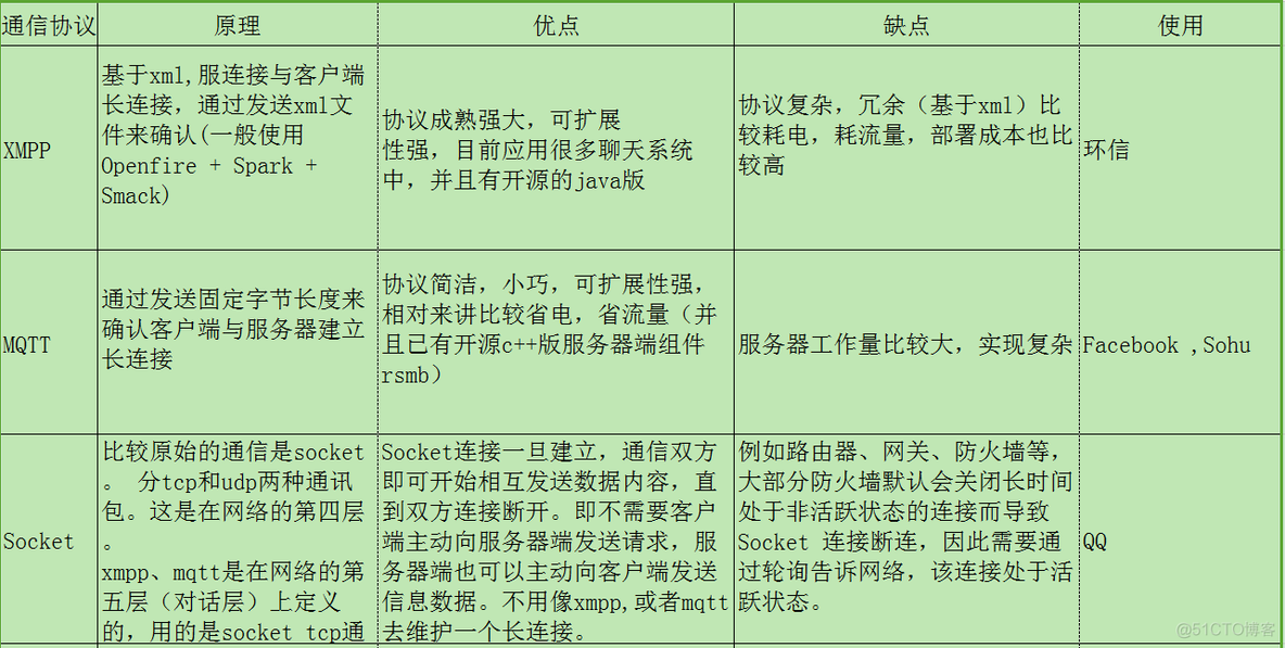 andorid客户端获取数据android从服务器获取数据