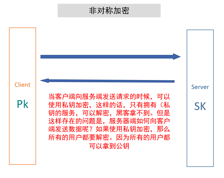 https客户端公钥windows官方下载-第2张图片-太平洋在线下载