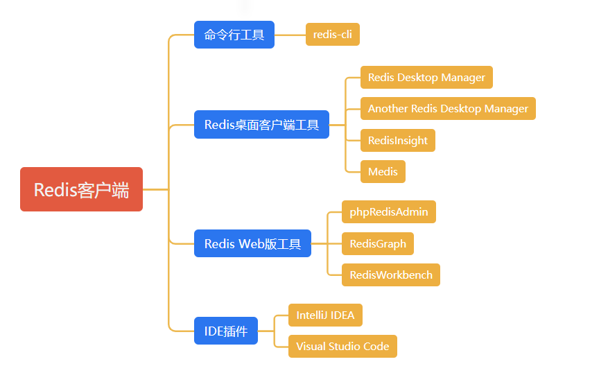 redisJava客户端选择redis支持的java客户端-第2张图片-太平洋在线下载