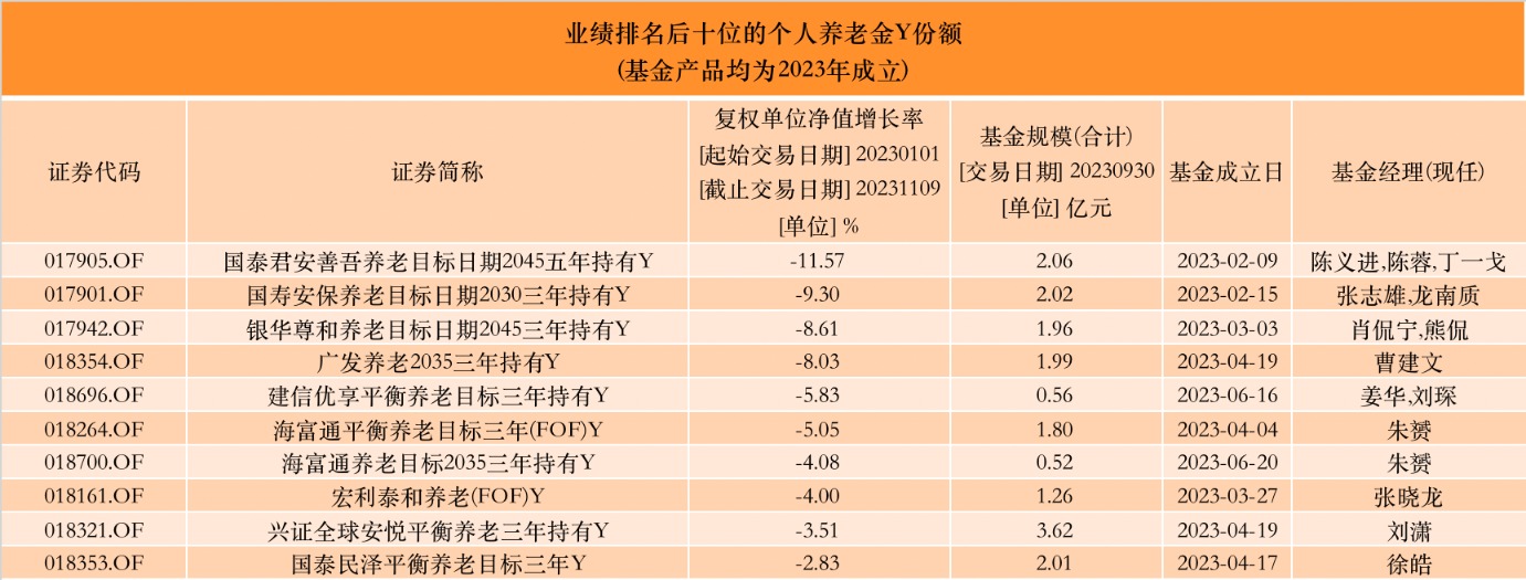 天天基金目标客户端天天基金官网登录入口-第2张图片-太平洋在线下载