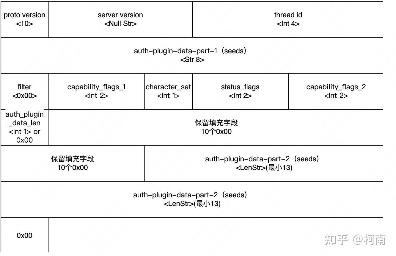 mysql客户端几次tcpsocket多个客户端与一个服务器