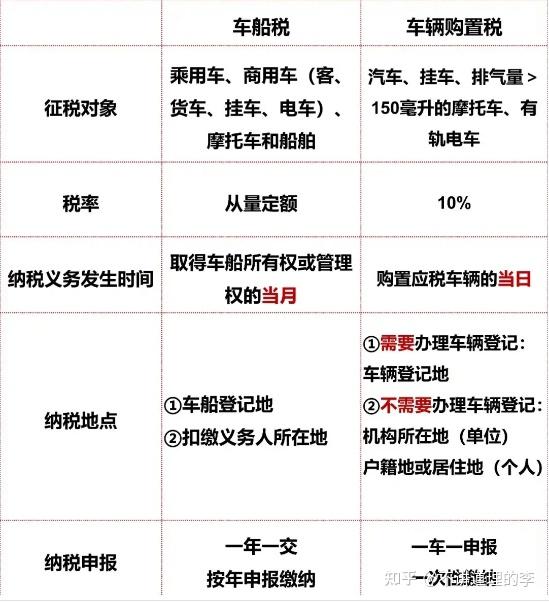 缴税客户端数据下载自然人电子税务局扣缴端官网登录入口-第1张图片-太平洋在线下载