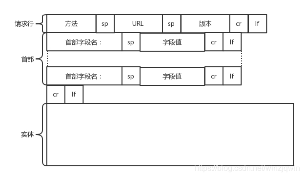 163客户端协议登录163登录邮箱登录入口