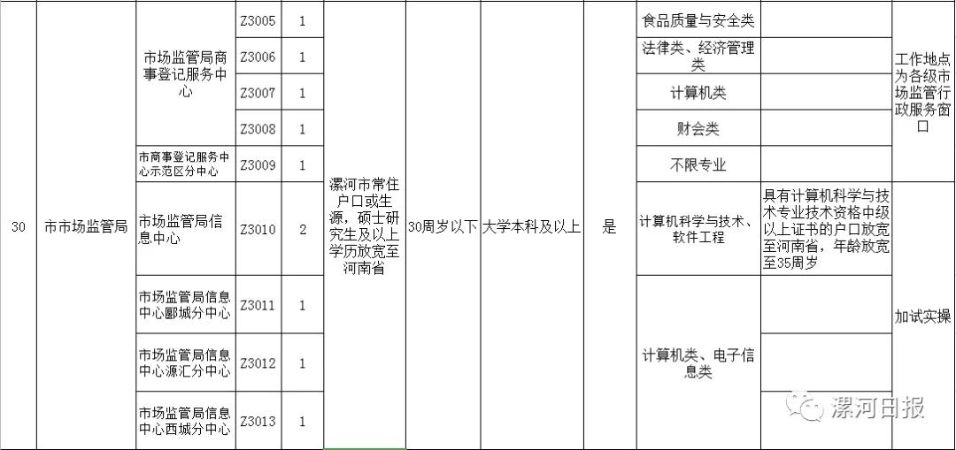 大河客户端招聘信息高校招聘网官网最新招聘