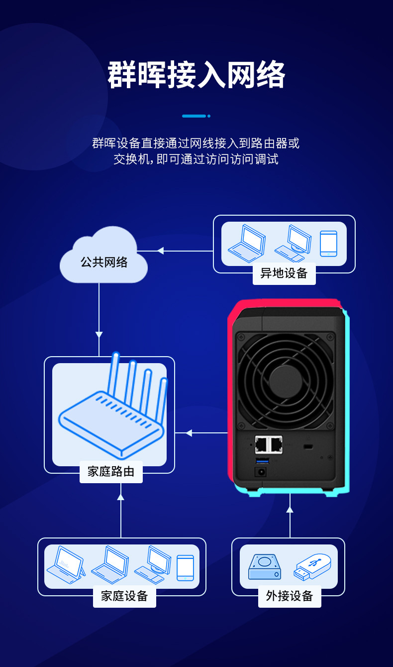 nas手机同步客户端国产nas系统飞牛私有云fnos更新-第2张图片-太平洋在线下载