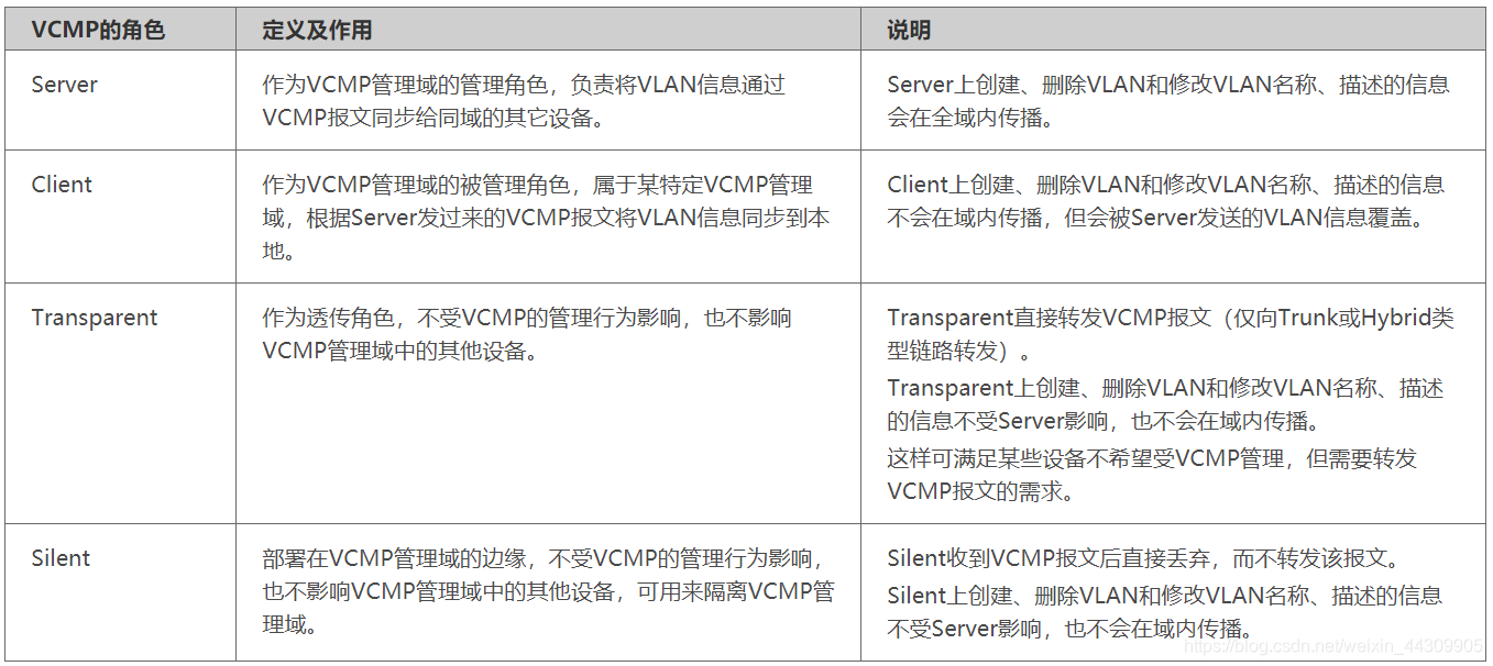 vtp客户端模式命令vtp模式有三种是哪三种