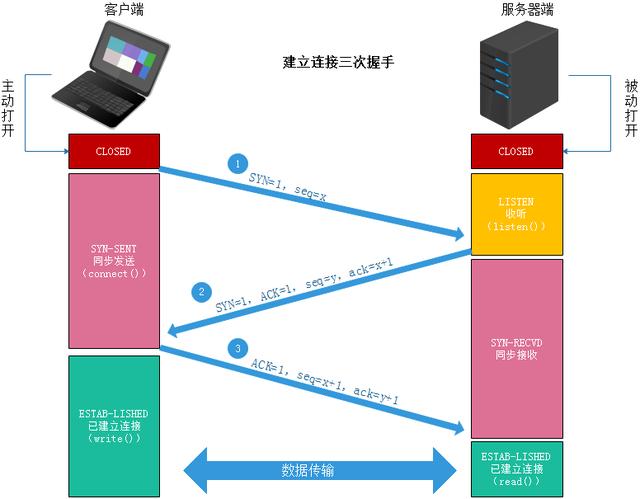 tcp客户端刷新缓存tcpserver和tcpclient介绍