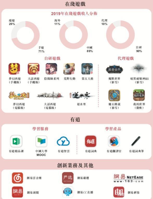 关于网易客户端广告收入的信息