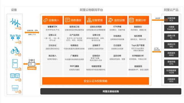 阿里云物联网平台客户端阿里云link物联网平台