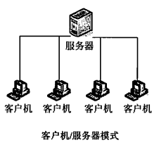 客户端与服务器通信过程客户端访问服务器详细过程