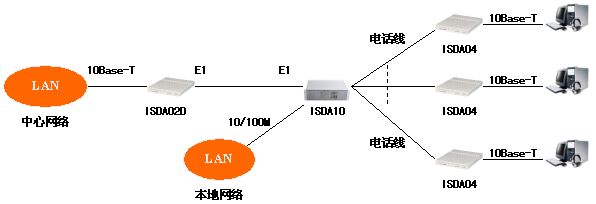 客户端与服务器通信过程客户端访问服务器详细过程-第2张图片-太平洋在线下载