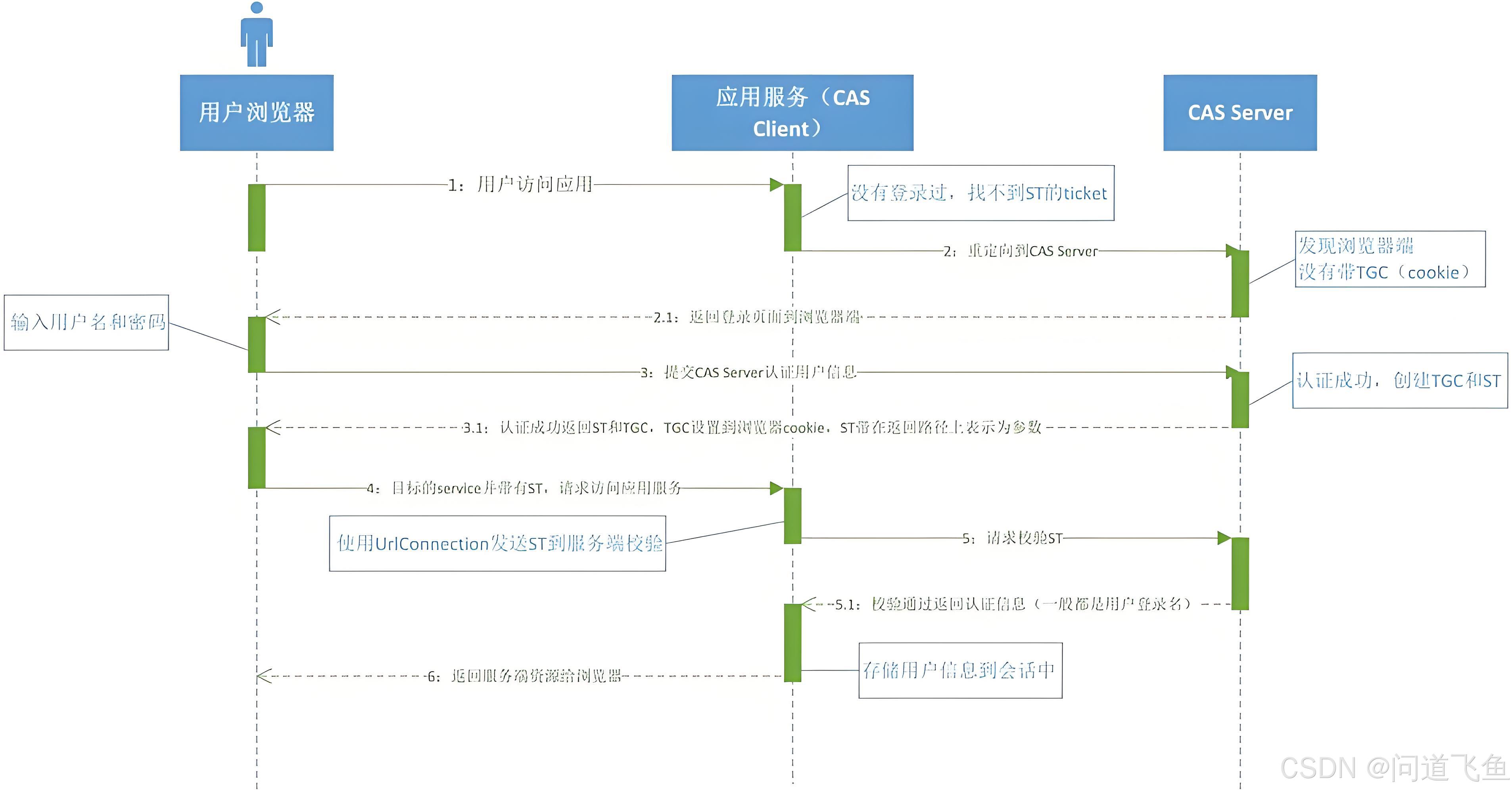 casb客户端程序scratch编程软件下载