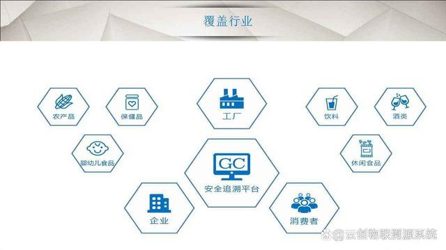 产品追溯客户端条码追溯客户端官方-第2张图片-太平洋在线下载