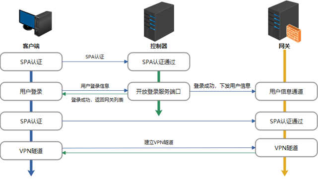 问道客户端错误问道完整客户端下载-第1张图片-太平洋在线下载
